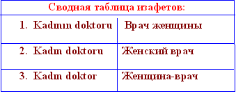 http://al-ihlas.narod.ru/table.PNG